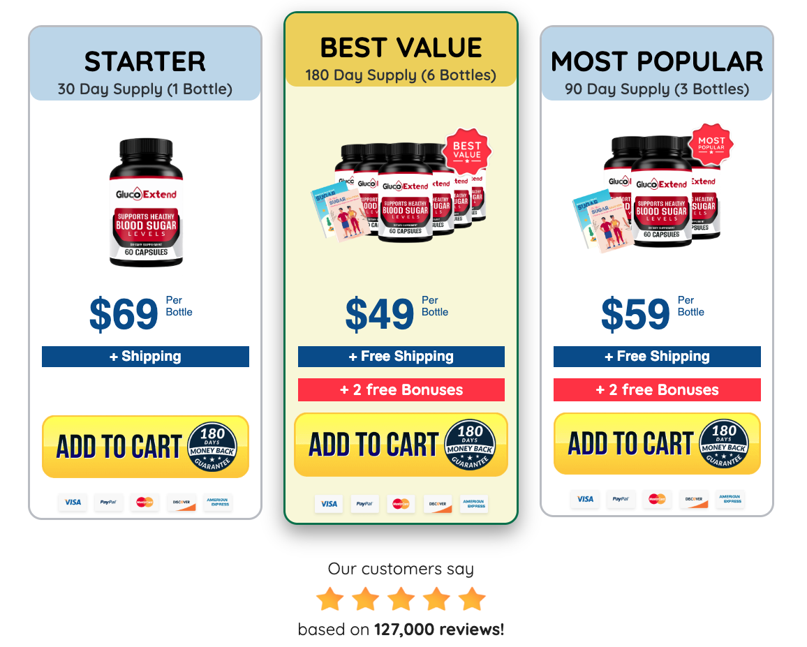 Gluco Extend Pricing